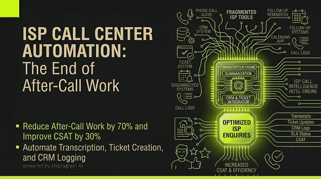 ISP call center agent with AI-powered transcription and summarization tools on screen, showing reduced after-call work