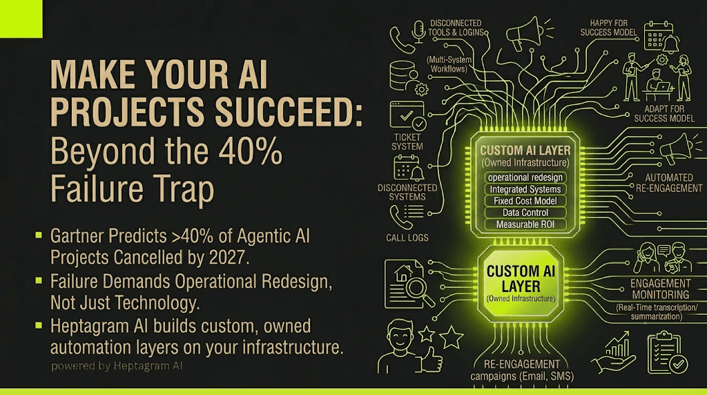 Technology leader reviewing an AI project roadmap with success metrics and risk indicators on a digital whiteboard