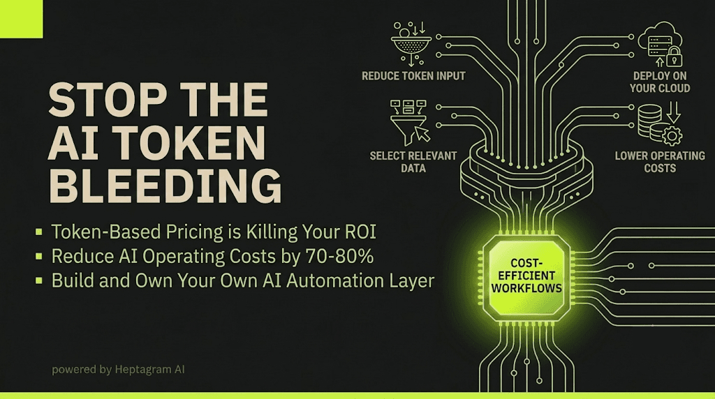 CFO reviewing AI cost dashboards showing token consumption, workflow-led savings, and ROI projections