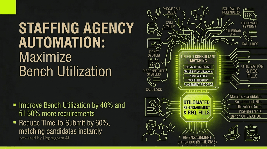 Staffing agency dashboard showing real-time bench utilization rates, available consultants, and open requirements matching